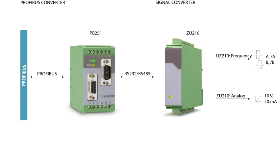Interface_Kombinationen_Analog__Frequenz__Parallel_ueber_PROFIBUS_EN