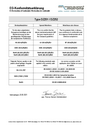 EC Declaration of Conformity