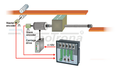 Flying Shear MC700 2017_FS_MC700_Flying-Shear
