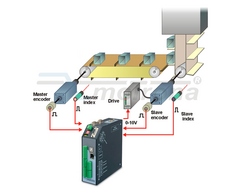 Synchronization of Drives MC800 2017_BY_MC800_synch-of-two-belts