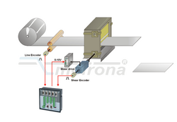 Eccentric Shears MC700 2017_CTcos_MC700_Eccentric-Shears-for-use-with-cut-to-length-lines