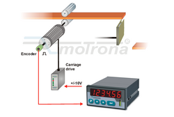 Position Control PS340 2017_Positioniersteuerung_PS340