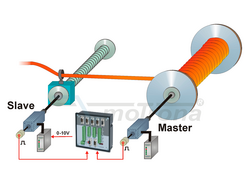 Controller for Rewinder application MC700 2017_Verlegung_Wickeln_MC700