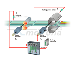 Rotating cross cutters MC700 2017_CT_MC700_controller-for-Rotation-Cross-Cutters_-Puncherst