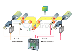 Cable Winder and Traverse MC700 2017_Umwickler_MC700