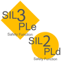 Speed monitors SIL3/PLe & SIL2/PLd certified