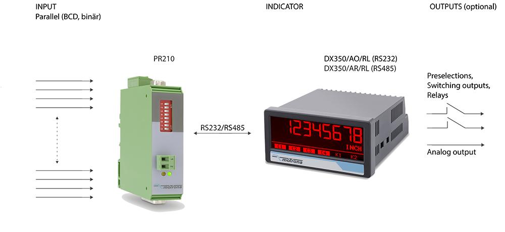 Interface_Kombinationen_Parallele_Daten_EN