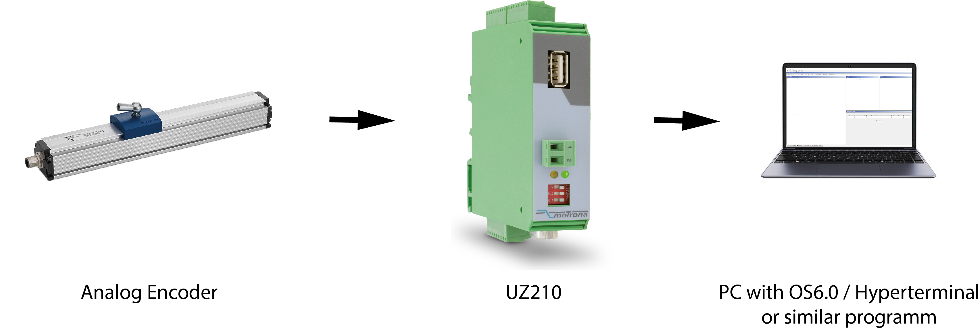Data logger Data logger